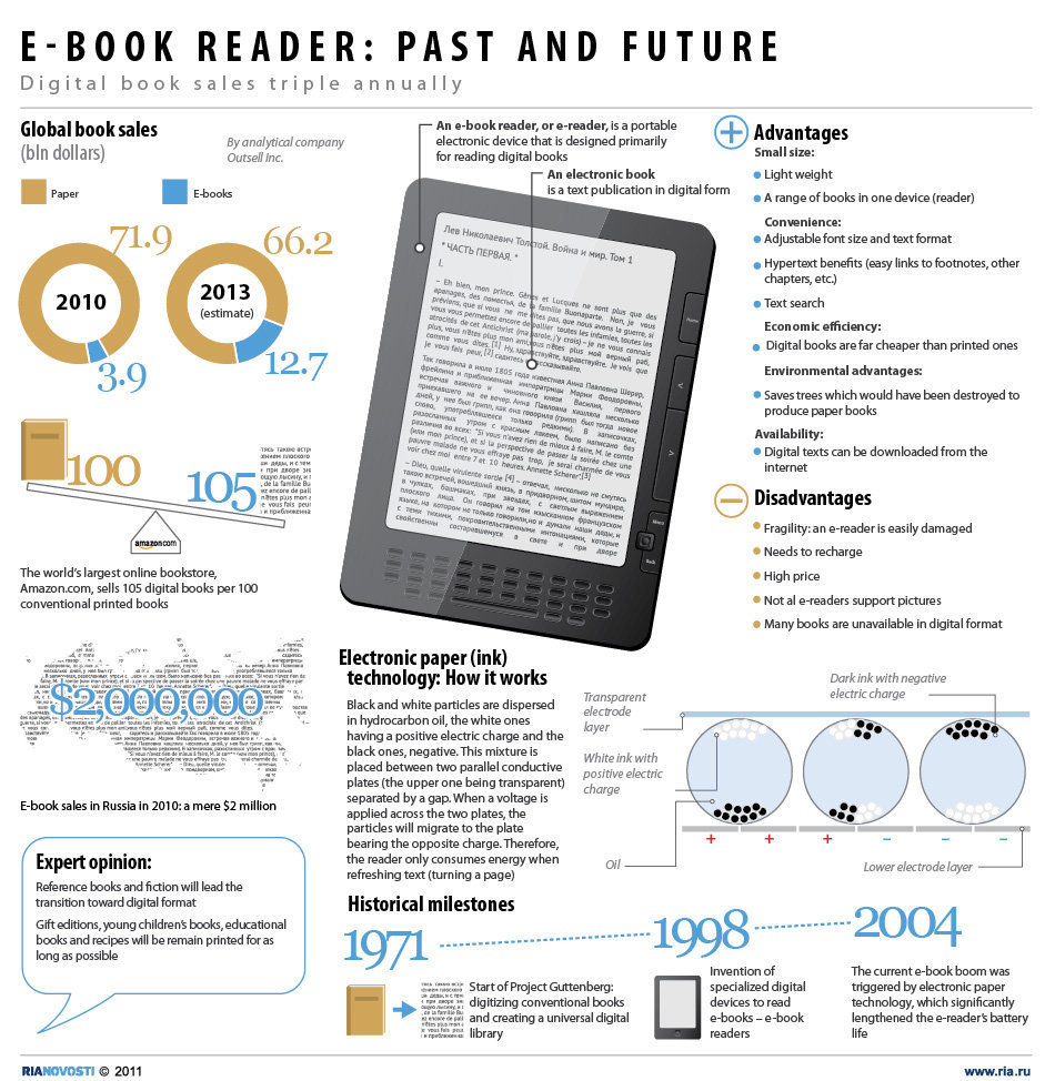 eBook reader: past and future