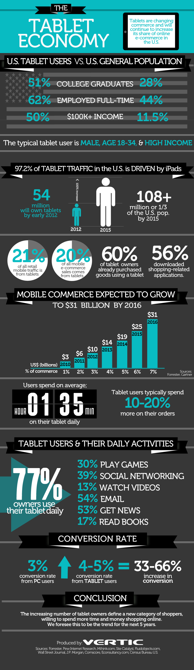 Tablet Infographic Vertic