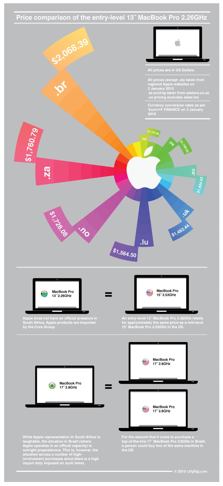 apple macbook prices infographic